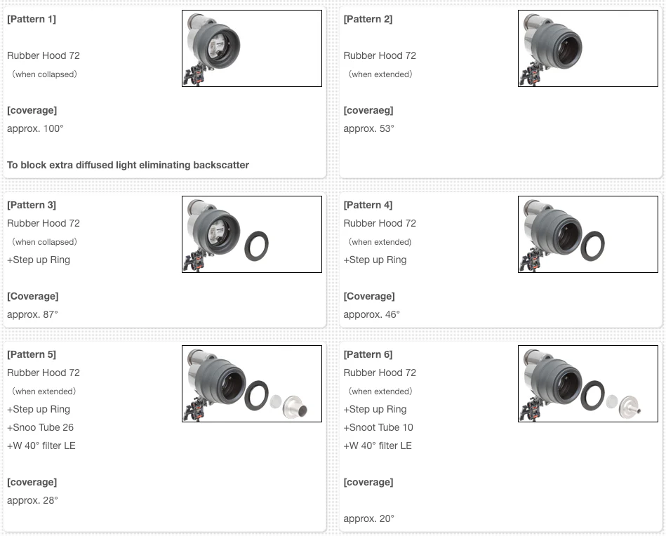 Inon Snoot Set for Z-240 / D-2000 - Image 9