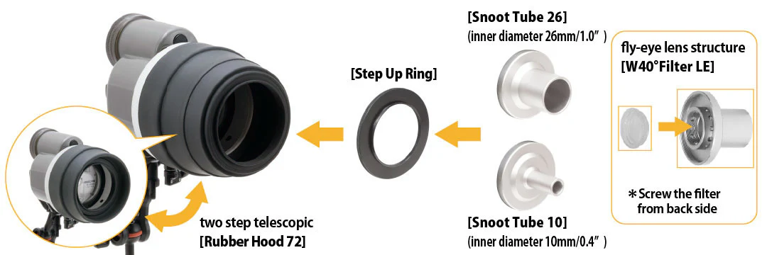(Discontinued) Inon Snoot Set for Z-330 / D-200 - Image 2