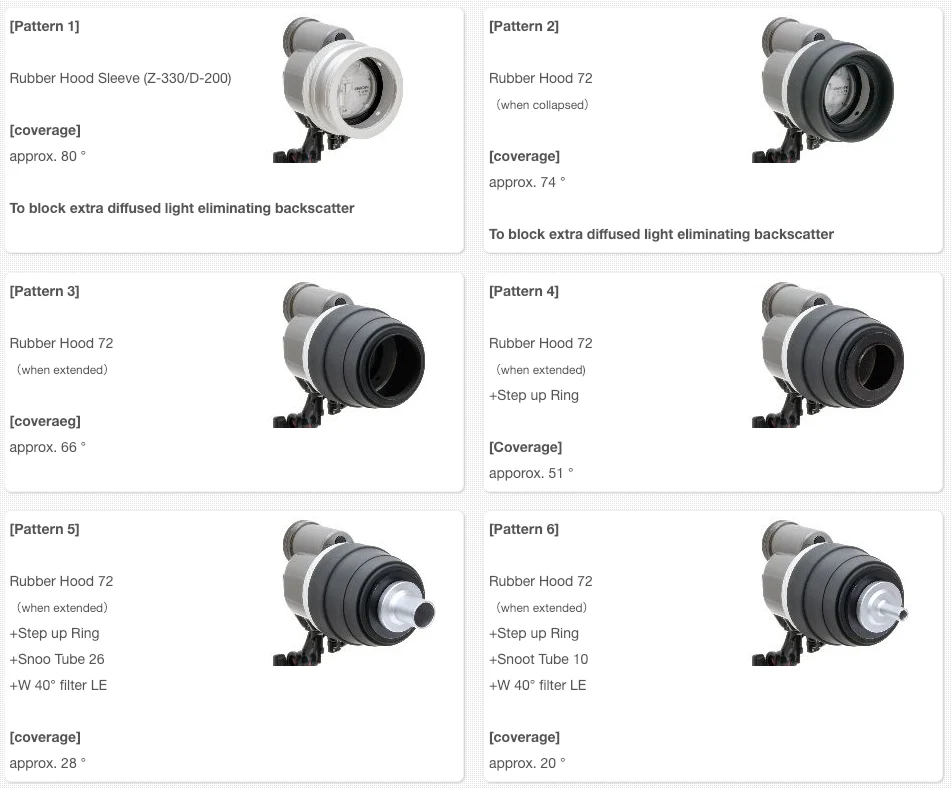 (Discontinued) Inon Snoot Set for Z-330 / D-200 - Image 9