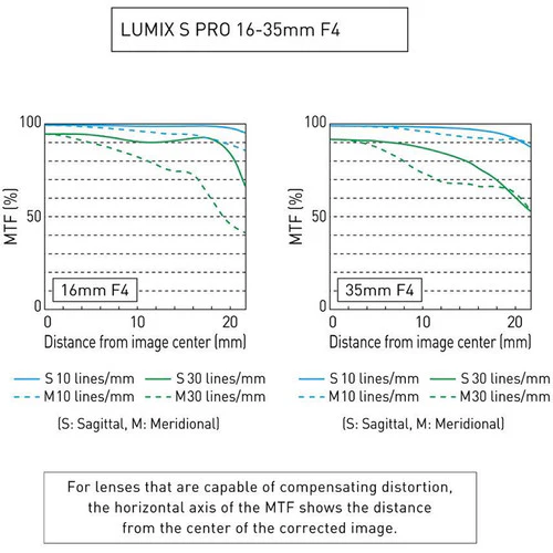 Panasonic Lumix S PRO 16-35mm f/4 Lens - Image 4