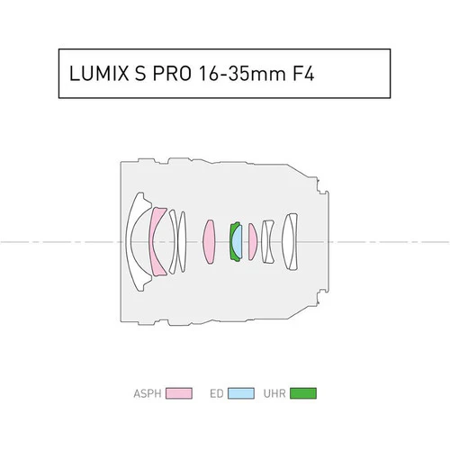 Panasonic Lumix S PRO 16-35mm f/4 Lens - Image 5