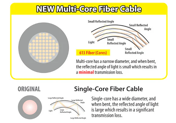 Sea & Sea Fiber Optic Cable L-Type II, 12 Inch - Image 3