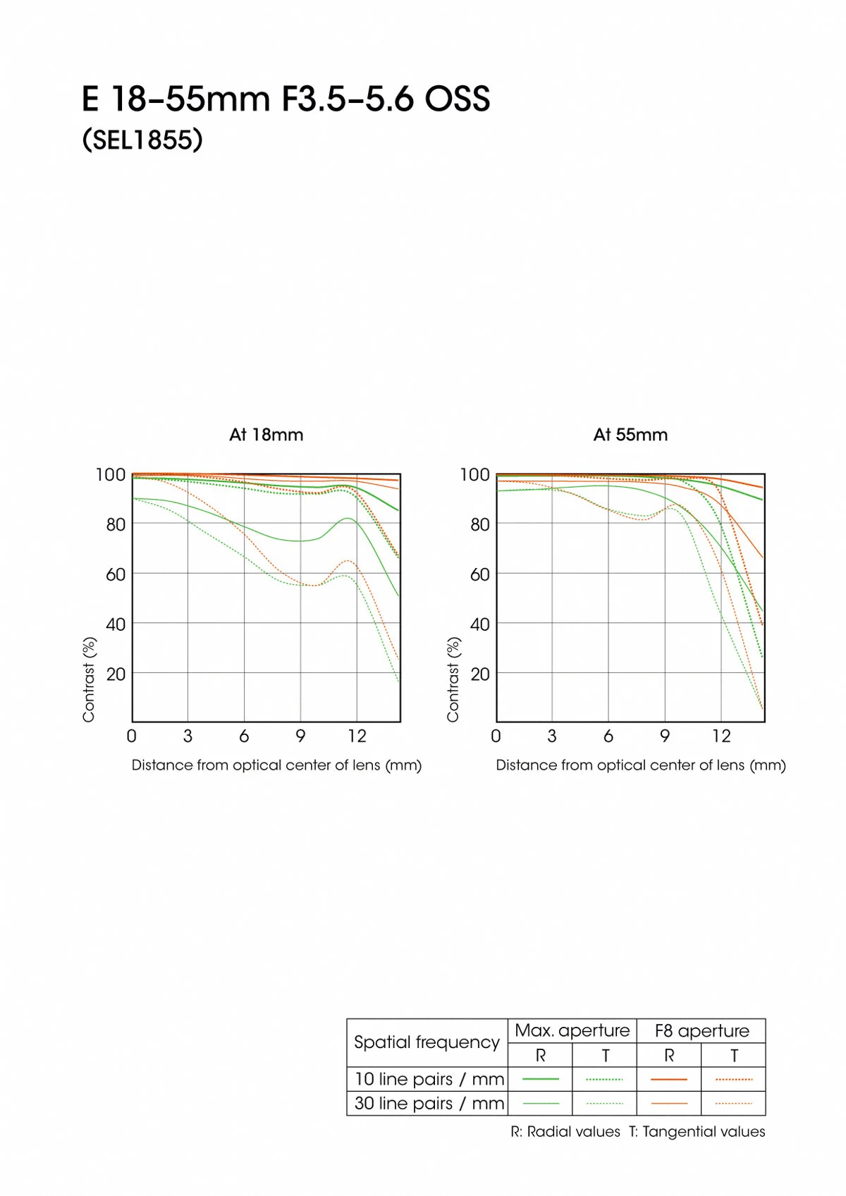 Sony 18-55 f/3.5-5.6 Zoom Lens (E Mount for NEX Cameras) - Image 6
