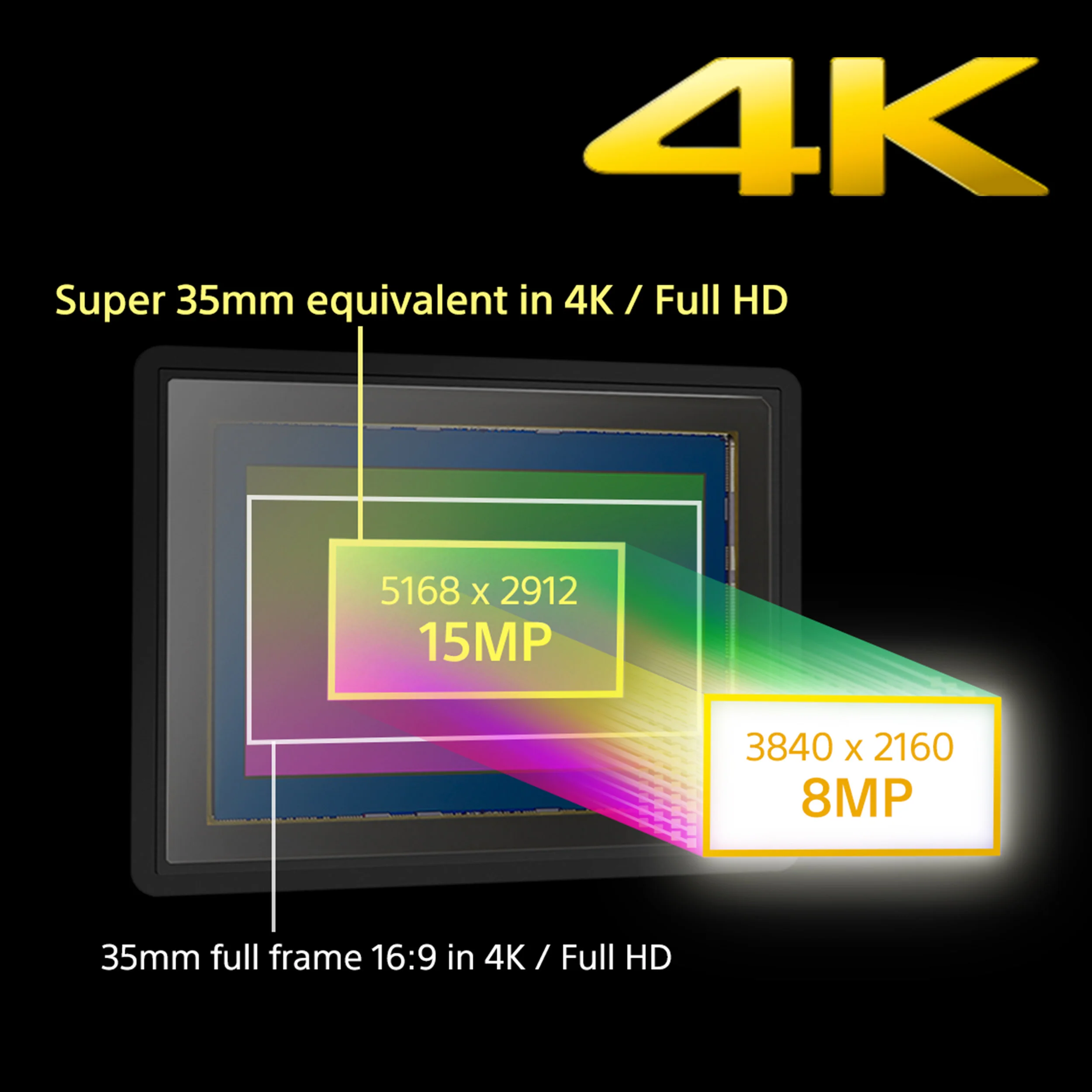 Sony Alpha a7R II Mirrorless Digital Camera (Body Only) - Image 10