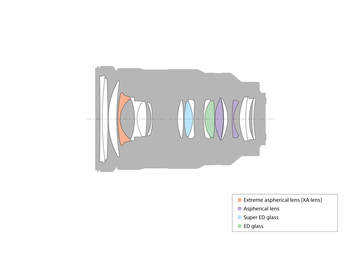 Sony FE 24-70mm f/2.8 GM Lens - Image 2