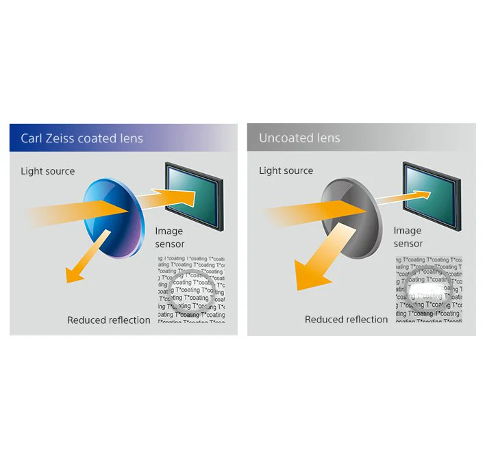 Sony Distagon T* FE 35mm f/1.4 ZA Lens (Full-frame E-mount Lens) - Image 5