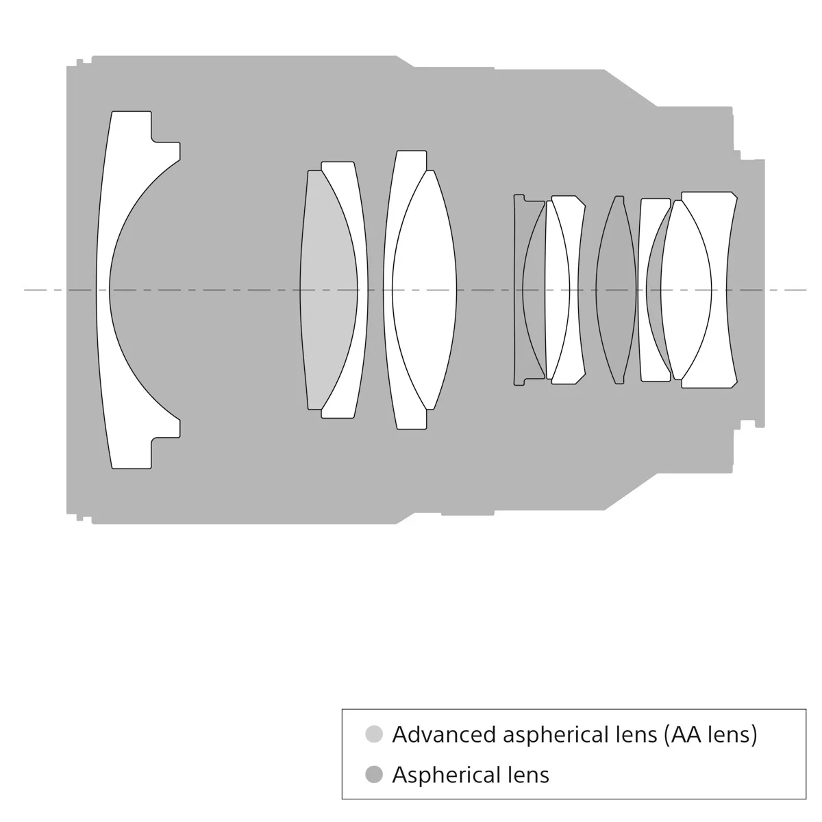 Sony Distagon T* FE 35mm f/1.4 ZA Lens (Full-frame E-mount Lens) - Image 6
