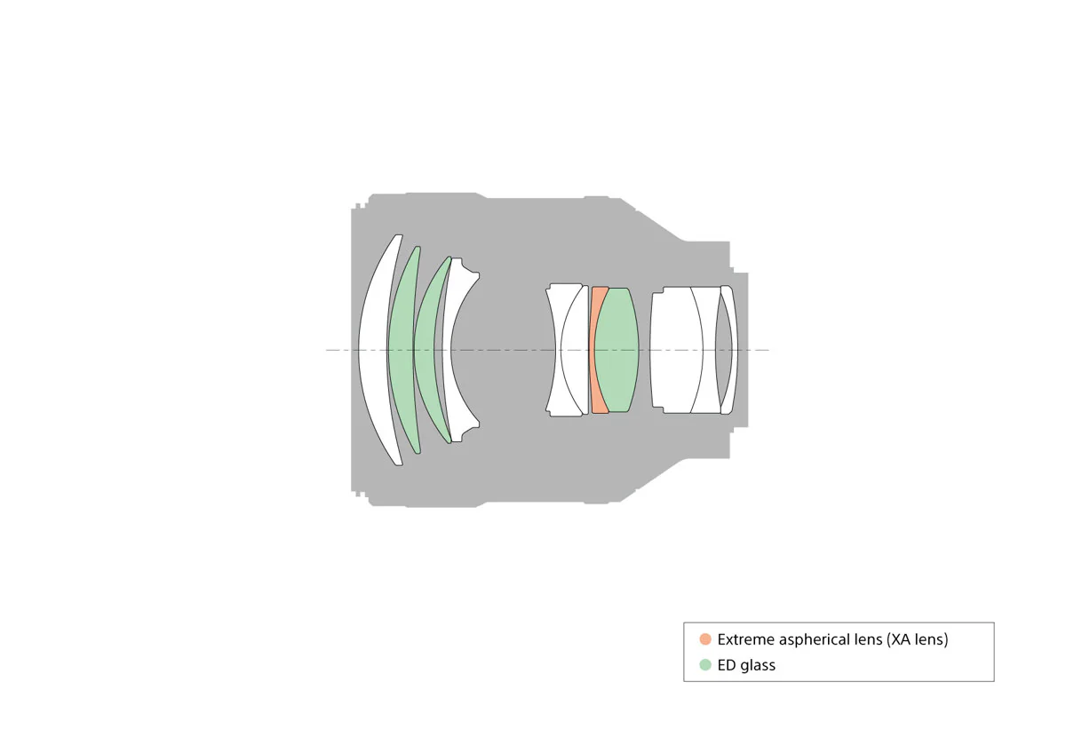 Sony FE 85mm f/1.4 GM Lens - Image 9