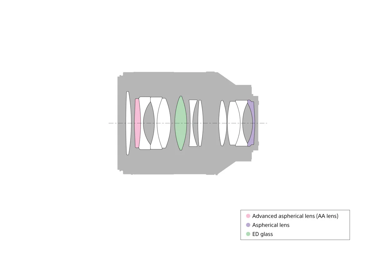 Sony Planar T* FE 50mm f/1.4 ZA Lens (Full-frame E-mount Lens) - Image 4