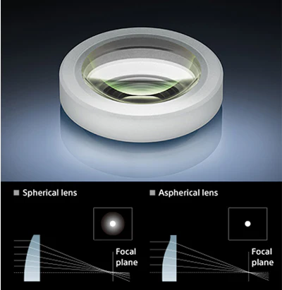 Sony Zeiss Sonnar T* FE 35mm f/2.8 ZA Lens - Image 6