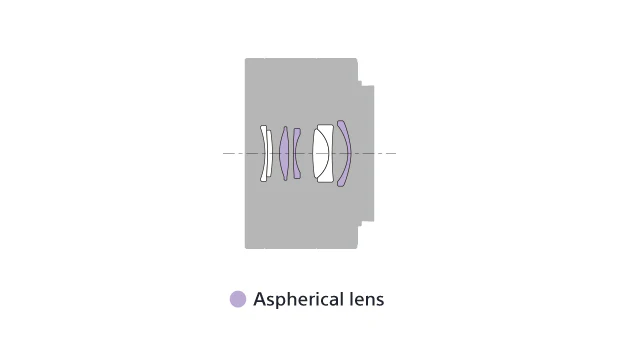 Sony Zeiss Sonnar T* FE 35mm f/2.8 ZA Lens - Image 9